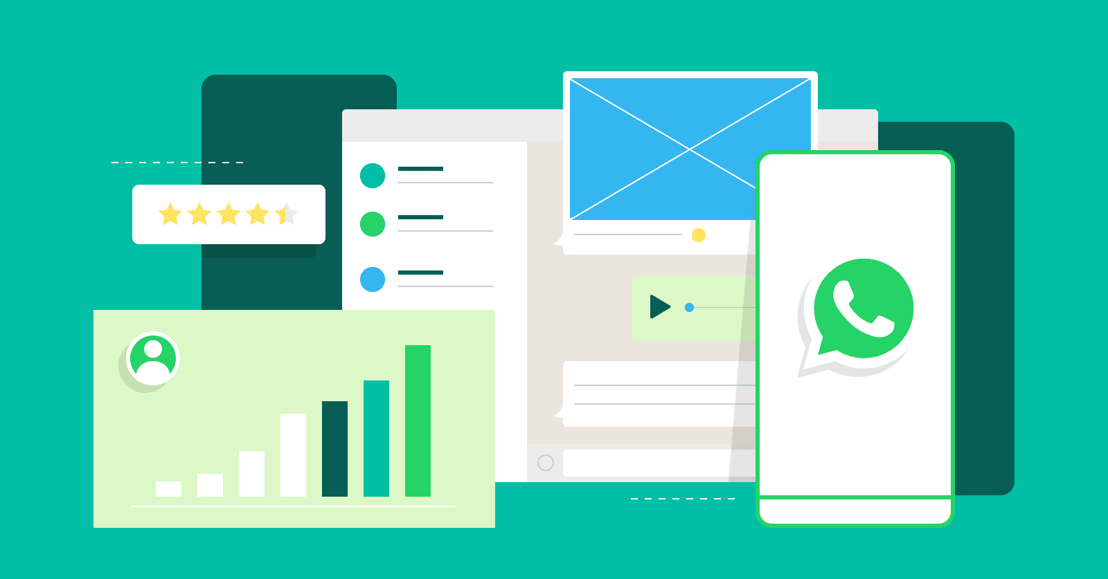 Easily manage WhatsApp account growth: Use the WhatsApp customer acquisition system for greater efficiency.